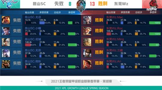 該場比賽魯 該場比賽魯