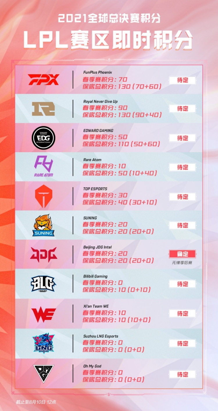 外援名额花 外援名额花